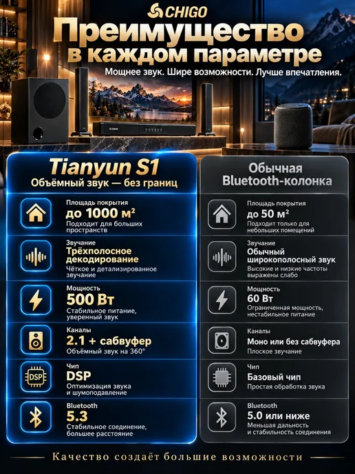 Нет бренда Саундбар CHIGO Tianyun S1 2.1 для телевизора, 500 Вт, 500 Вт, фото 7