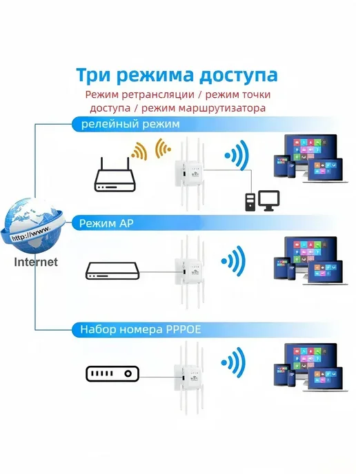 WiFi репитер Mesh IP67, 300 Мбит с, 8 антенн, вариант, фото 3
