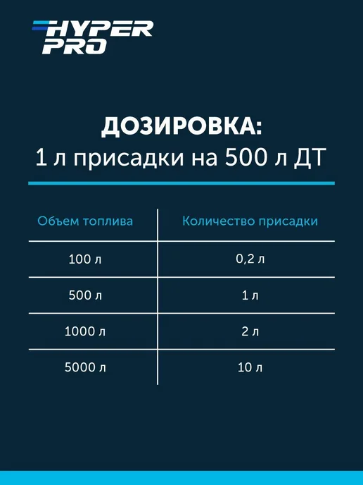 Присадка для дизельных двигателей лодок, яхт и катеров Hyper, вариант, фото 8