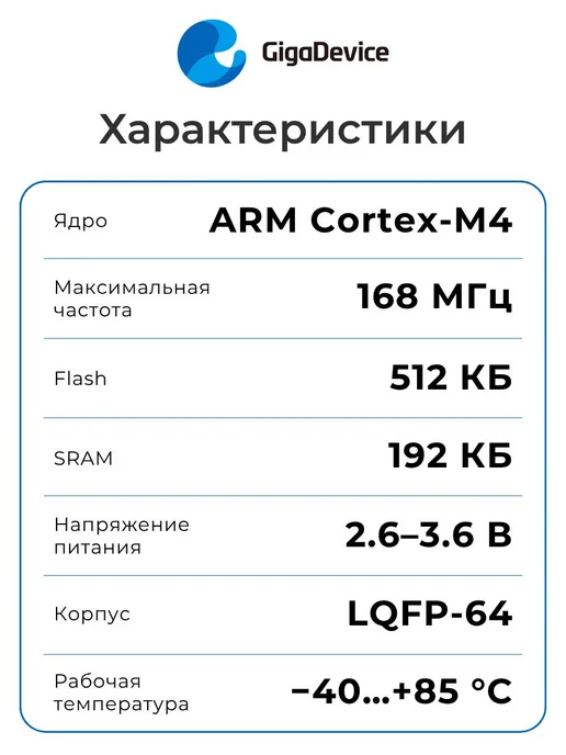 GigaDevice GD32F407RET6 Микроконтроллер 32-бит, 168 МГц, 512 КБ, вариант, фото 2