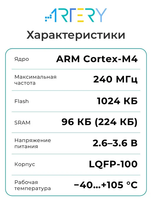 Artery AT32F403AVGT7 Микроконтроллер 32-бит, 240 МГц, 1024 КБ, вариант, фото 2