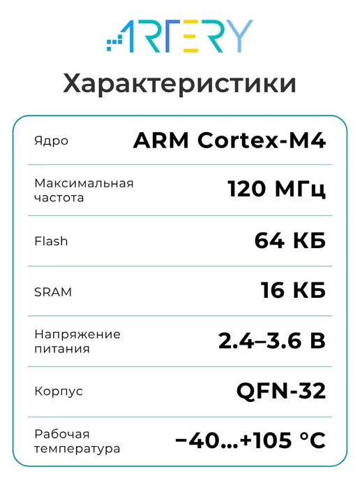 Artery AT32F421K8U7 Микроконтроллер 32-бит, 120 МГц, 64 КБ, вариант, фото 2