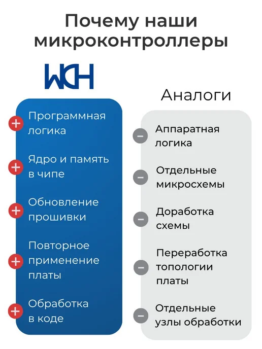 WCH CH32V303RCT6 Микроконтроллер 32-бит, 144 МГц, 256 КБ, вариант, фото 6