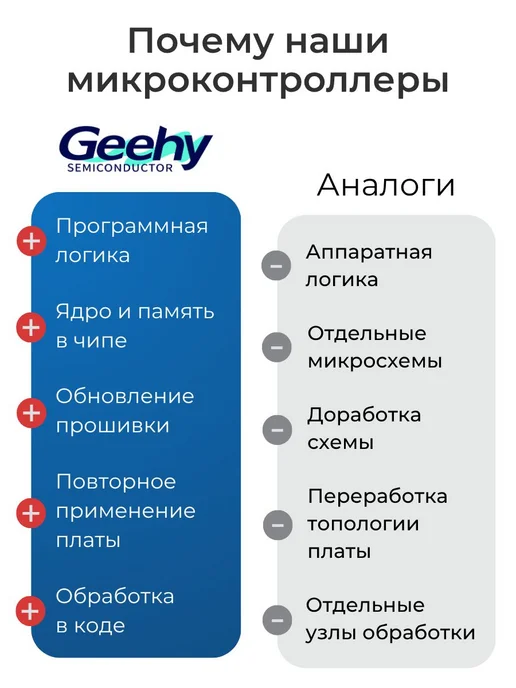 GEEHY APM32F405RGT6 Микроконтроллер 32-бит, 168 МГц, 1024 КБ, вариант, фото 6