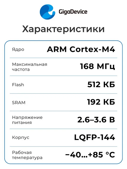 GigaDevice GD32F407ZET6 Микроконтроллер 32-бит, 168 МГц, 512 КБ, вариант, фото 2