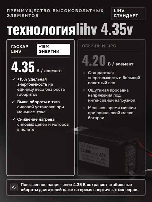 ГАСКАР Аккумулятор LiHV 30.4V 22000mAh 8S 25C, 22000 мАч, фото 2