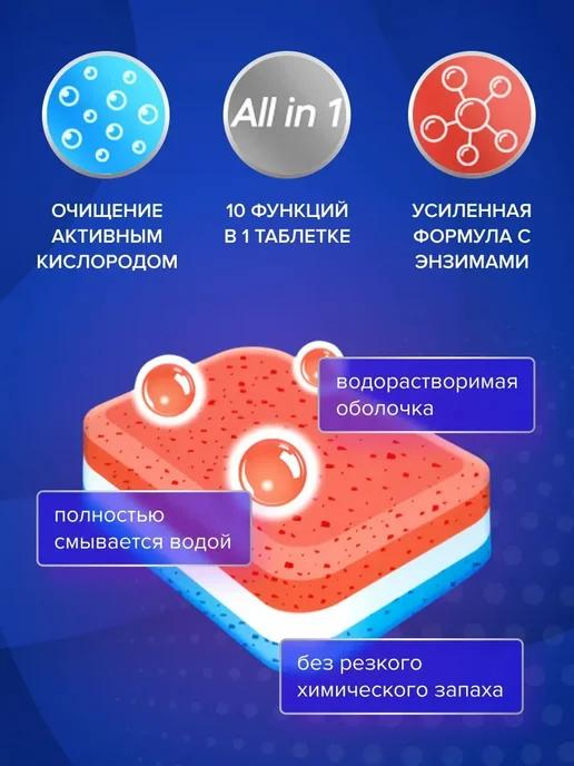 Таблетки для посудомоечной машины Big City Life All-in-One, вариант, фото 2