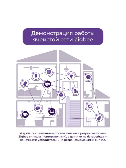 Умный Zigbee 3.0 датчик температуры и влажности с с Яндекс А, белый, фото 3