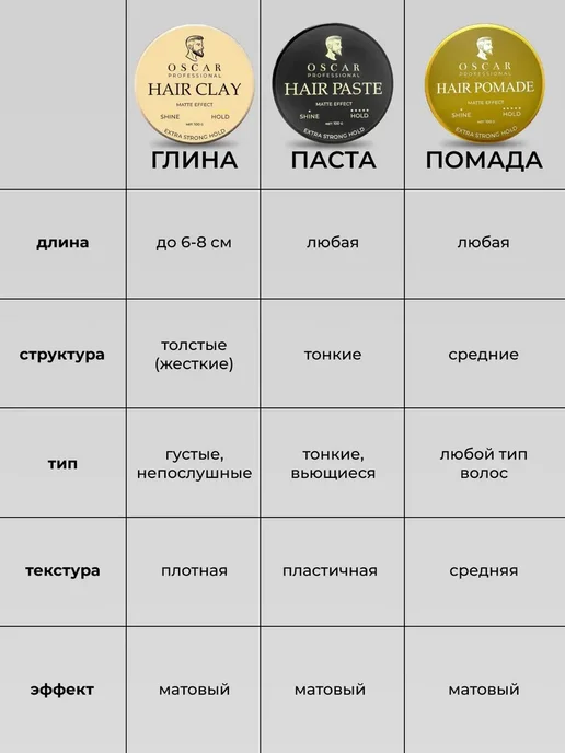 Oscar Professional Помада для укладки волос, 100 мл, 100 мл, фото 7