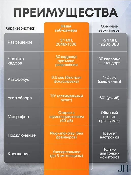 Веб-камера 2560x1440, 4 МП, 30 кадр с, 2560x1440, фото 6