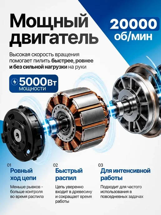Пила аккумуляторная садовая цепная 6 8 бесщеточная 2 АКБ, синий, фото 3