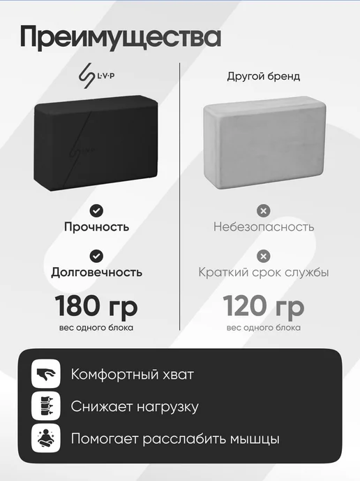 Набор блок для йоги LVP с ремнем, размер блока 23х15х7.5 см, 23x15x7.5 см, фото 2