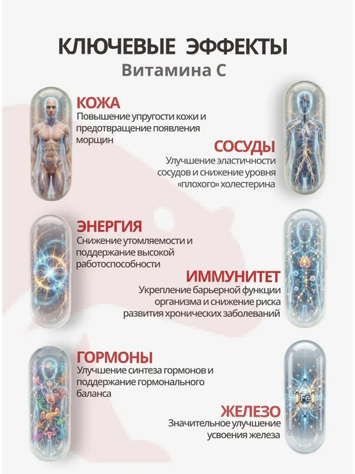 Витамин С 900 мг капсулы антиоксидант для иммунитета кожи, вариант, фото 2