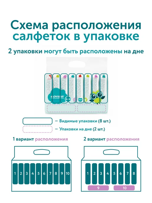 Lovular Салфетки влажные детские Карманные 10 уп. по 8 шт, 8 шт, фото 8