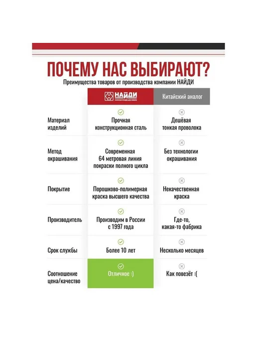 Кронштейн настенный усиленный для сетчатой полки, вариант, фото 7