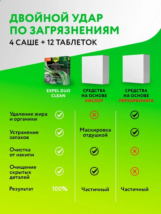 Очиститель для посудомоечных и стиральных машин, 4 саше + 12, вариант, фото 3