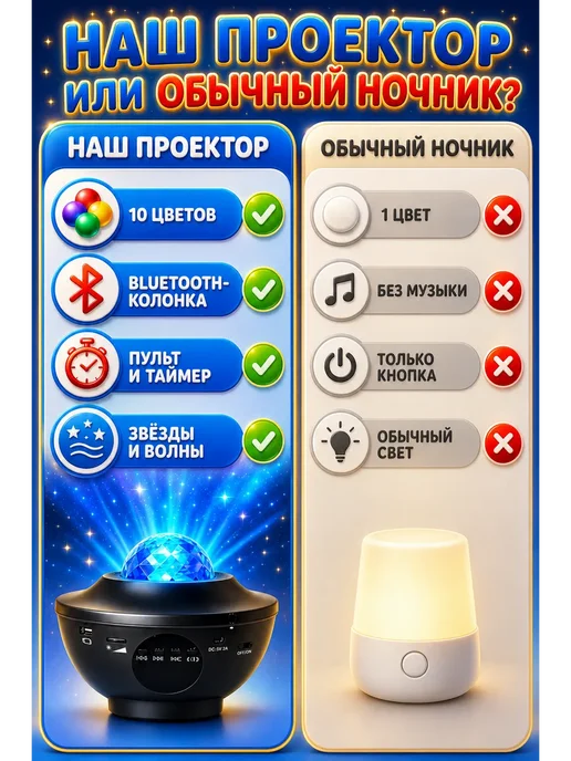 Проектор ночник лазерный звездное небо с ПДУ, черный, фото 8