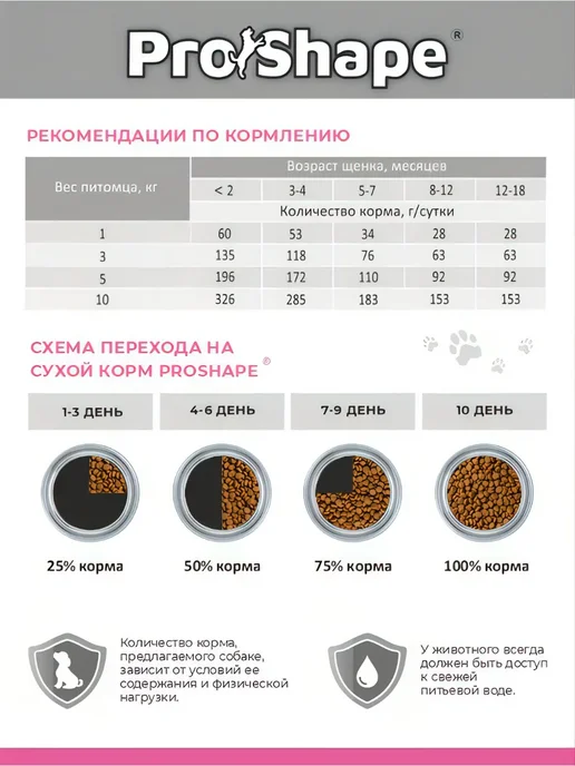 Сухой корм ProShape для собак, щенки, утка, 1,5 кг, фото 4
