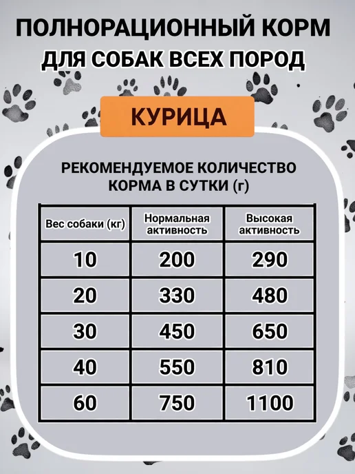 Сухой корм Сытый любимчик для собак, курица, 12 кг, фото 2