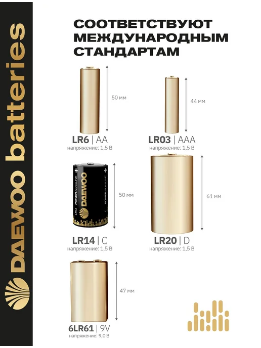 Щелочные батарейки тип C (LR14), 1.5 В, 4 шт, 4 шт, фото 3