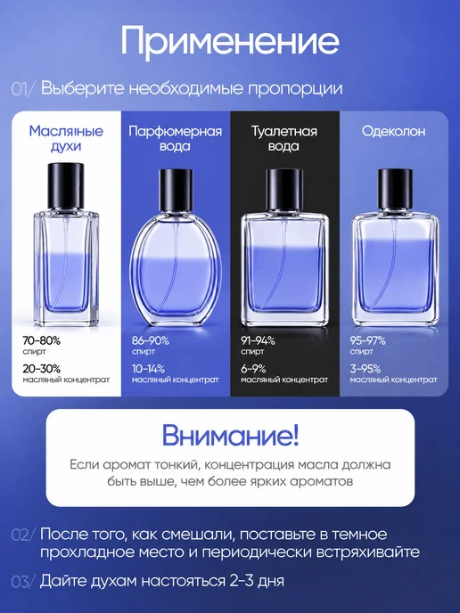 Парфюмерная основа для создания духов 100 мл, 100 мл, фото 2
