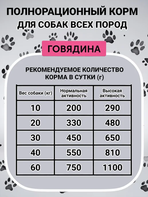 Сухой корм Сытый любимчик для собак, говядина, 2 кг, фото 4