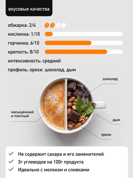 MADEO Кофе в зернах Никарагуа Роял 200 гр, 200 г, фото 3