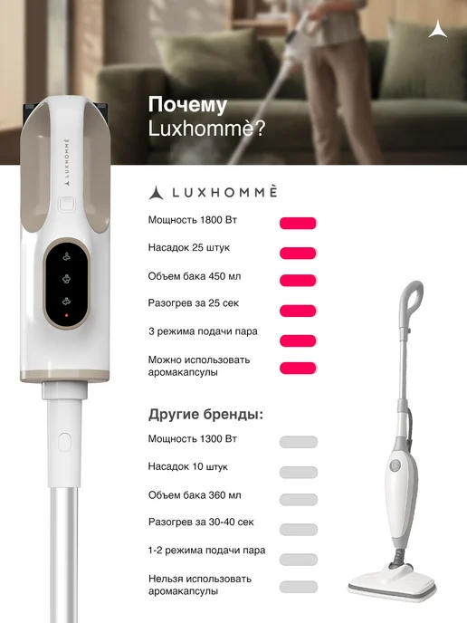 LUXHOMME Паровая швабра с насадками для уборки и мытья дома мощная, 1 шт, фото 4