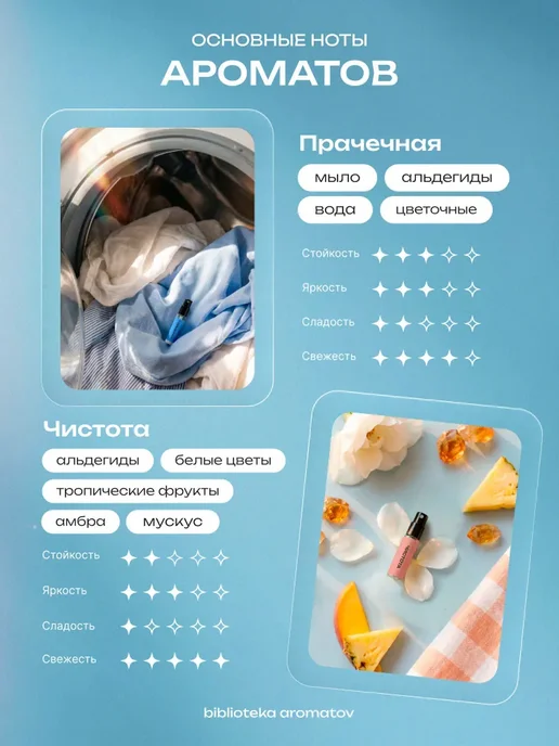 Набор духов женские и мужские пробники "Ароматы чистоты и свежести" 10 шт, 10 шт, фото 5