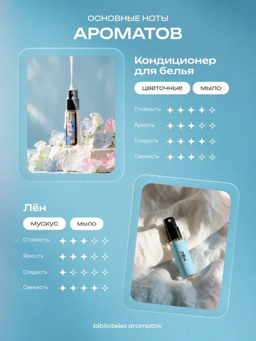Набор духов женские и мужские пробники "Ароматы чистоты и свежести" 10 шт, 10 шт, фото 7