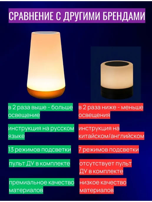 Ночник детский на аккумуляторе, для новорожденных, для дома, белый, фото 7