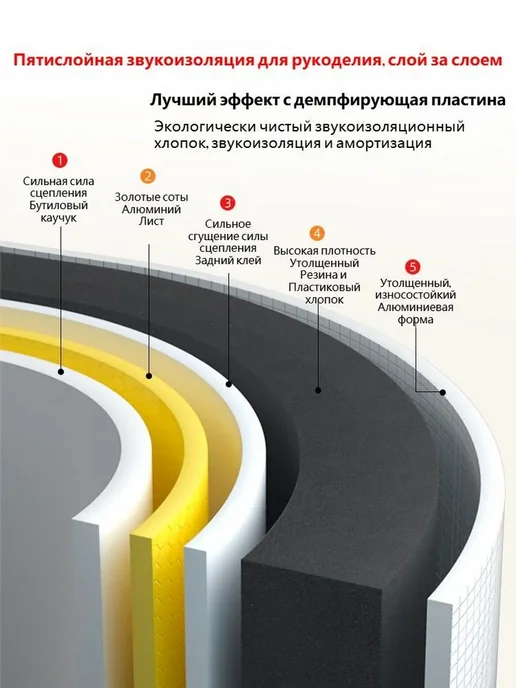 Звукоизоляционная вата 10 мм, 1×0.5 м, 1x0.5 м, 0,5 м, фото 6