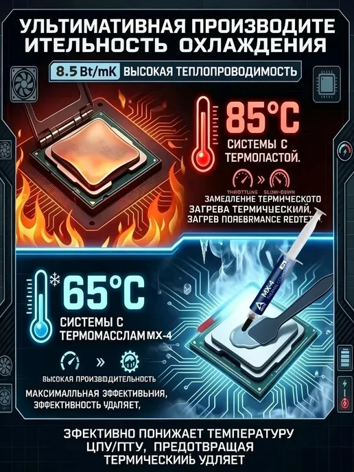 Arctic-Термопаста MX-4 в шприце 4 грамм, теплопроводность, вариант, фото 2