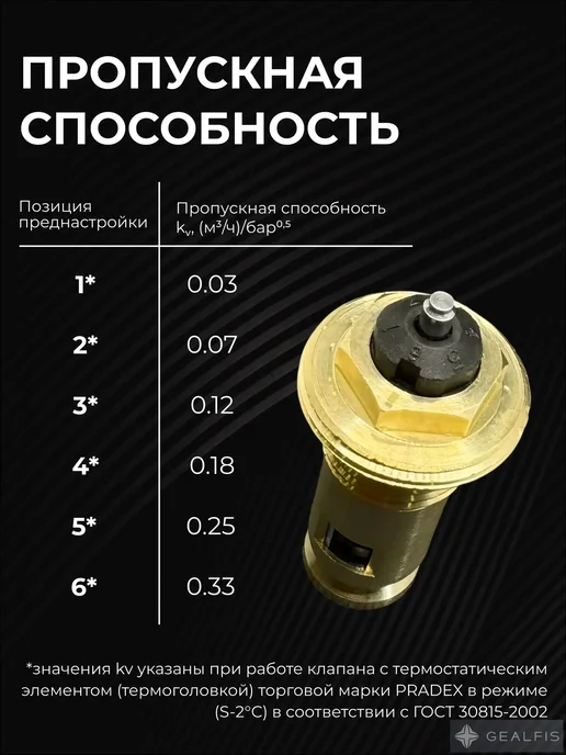 Термостатическая вставка для радиатора 1 2", М30×1,5, 30x1.5, фото 4