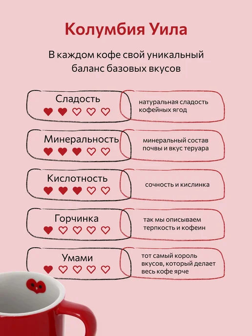 Кофе Дрип Бокс 10 шт Колумбия Уила, 10 шт, фото 2
