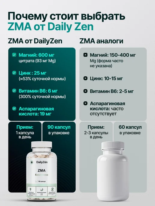 ZMA бустер тестостерона для мужчин капсулы витамины, вариант, фото 2