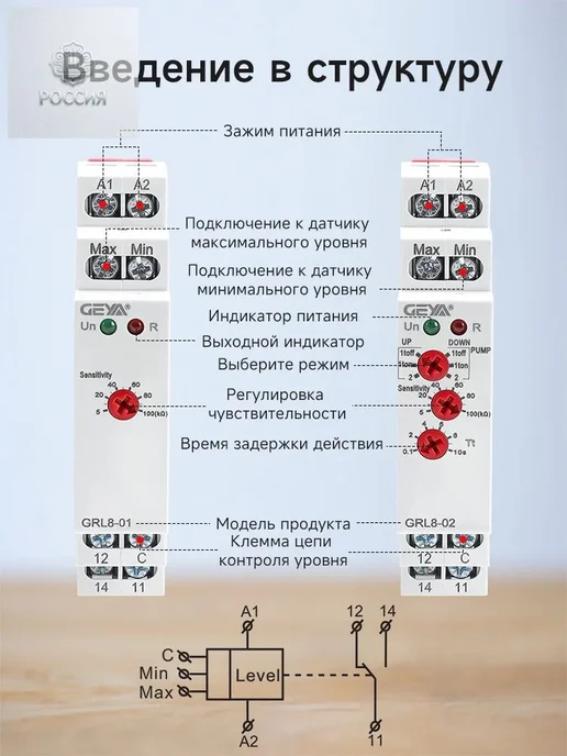 Реле контроля уровня жидкости GRL8-01, 10 А, 24–240 В, вариант, фото 2