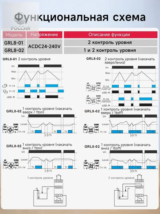 Реле контроля уровня жидкости GRL8-01, 10 А, 24–240 В, вариант, фото 4