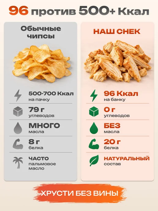 Мясные чипсы СУПЕР СНЕК, набор 3 вкуса Курица Паприка и и и, вариант, фото 6