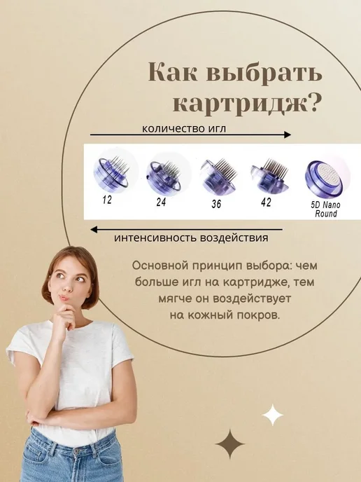 Картриджи для дермапена, 24 иглы, 5 шт, 5 шт, фото 6