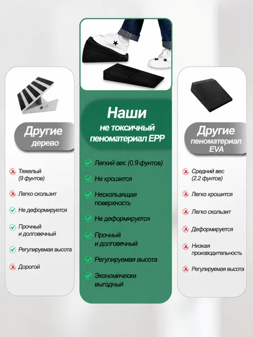 Набор из 3 наклонных фитнес-платформ EPP, углы 9° 18° 36°, вариант, фото 8