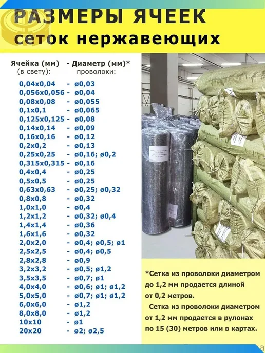 Сетка нержавеющая 2х2х0,2 мм для фильтрации, очистки, просеи, 2x2x0.2 мм, фото 6