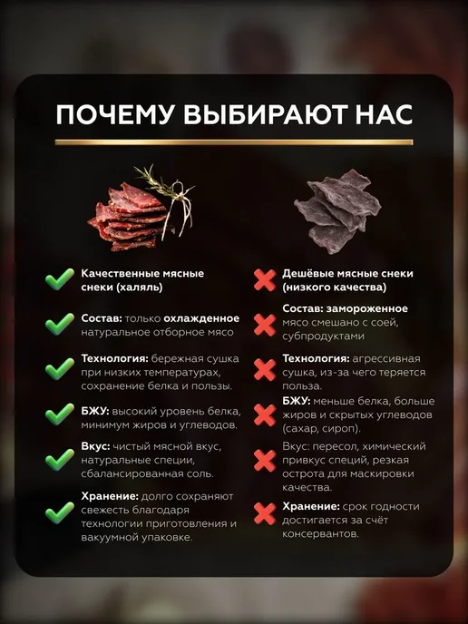Мясные чипсы(Набор 4шт.) линейка курицы 140г. вяленое, 4 шт, 140 г, фото 7