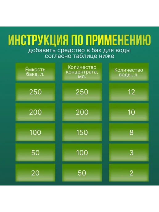 Жидкость для дачных туалетов от запаха. Средство для, вариант, фото 4