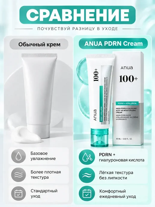 ANUA Крем увлажняющий для лица PDRN Hyaluronic Acid 100, вариант, фото 5
