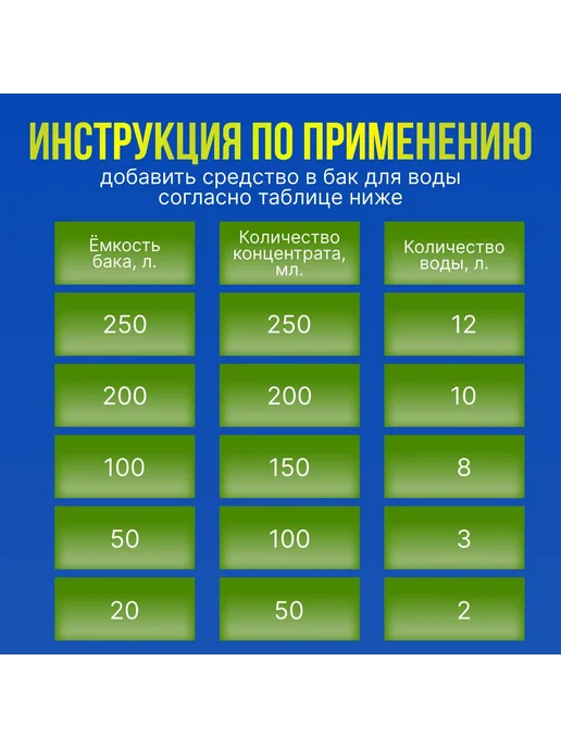 Средство для дачного туалета от запаха. Жидкость для, вариант, фото 5