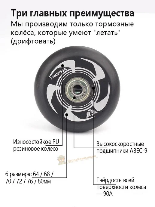 Колеса для роликовых коньков 70 мм, жесткость 90A, 8 шт, 8 шт, фото 2