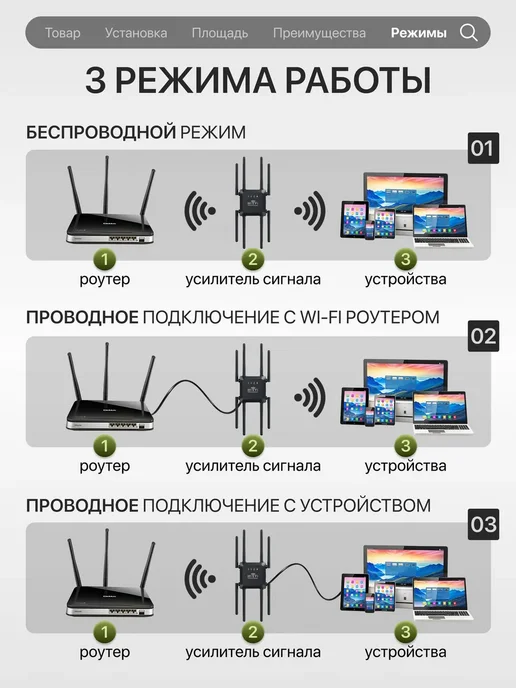 Репитер wifi сигнала, черный, фото 5