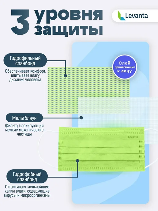 Маски медицинские одноразовые, зеленый, фото 2