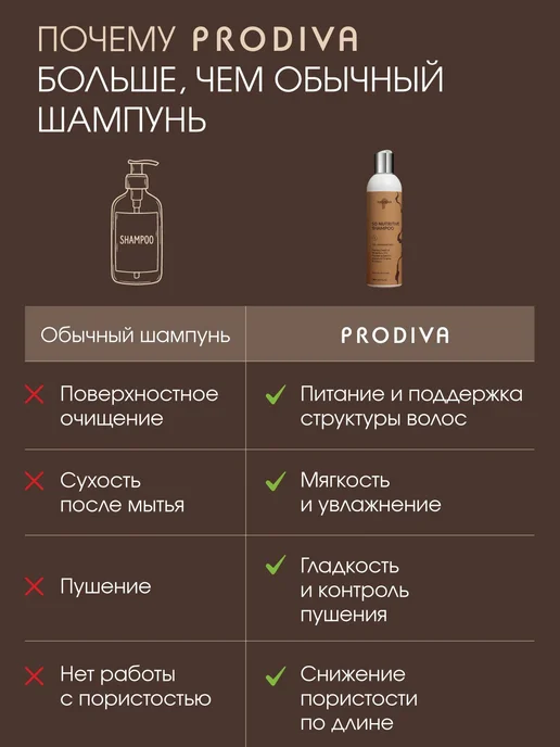 Шампунь питательный для сухих волос SO NUTRITIVE с маслами и, вариант, фото 6